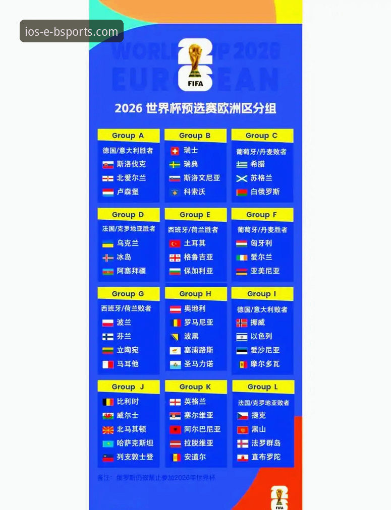 2026世预赛欧洲区附加赛深度分析：四场决战如何重塑世界杯格局